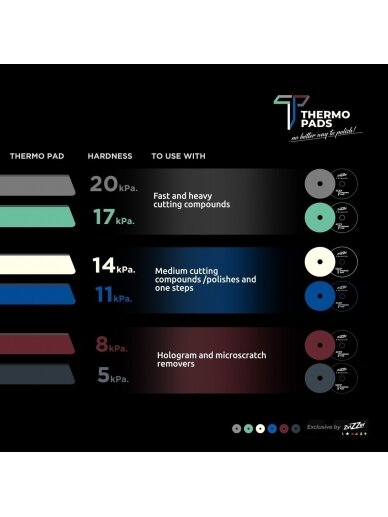 Poliravimo padas Thermo baltas 1