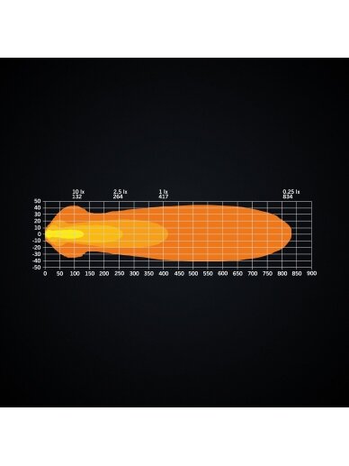 Strands NUUK E-LINE Numerio rėmelis su LED BAR 5